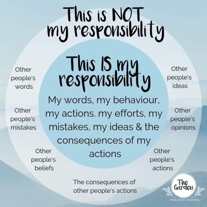 My responsibility